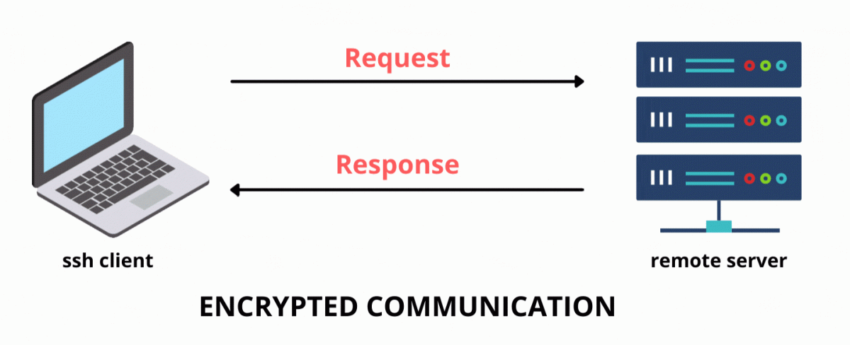 SSH Server