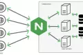 Memahami Nginx: Web Server yang Efisien dan Cepat