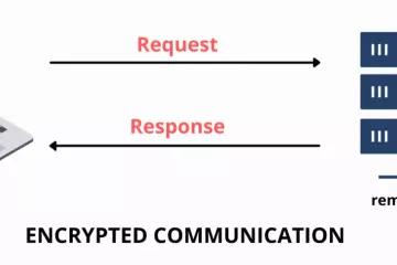 Melindungi SSH server dari brute force attacks